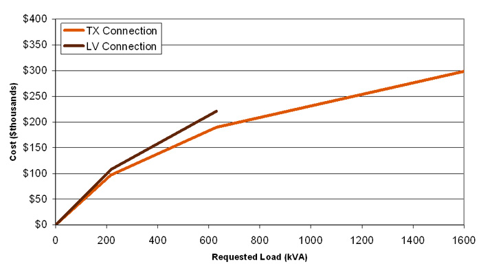 total-dlvchs-vs-versus-load wp